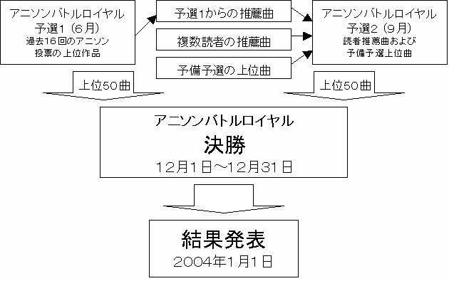 ���[�̗���